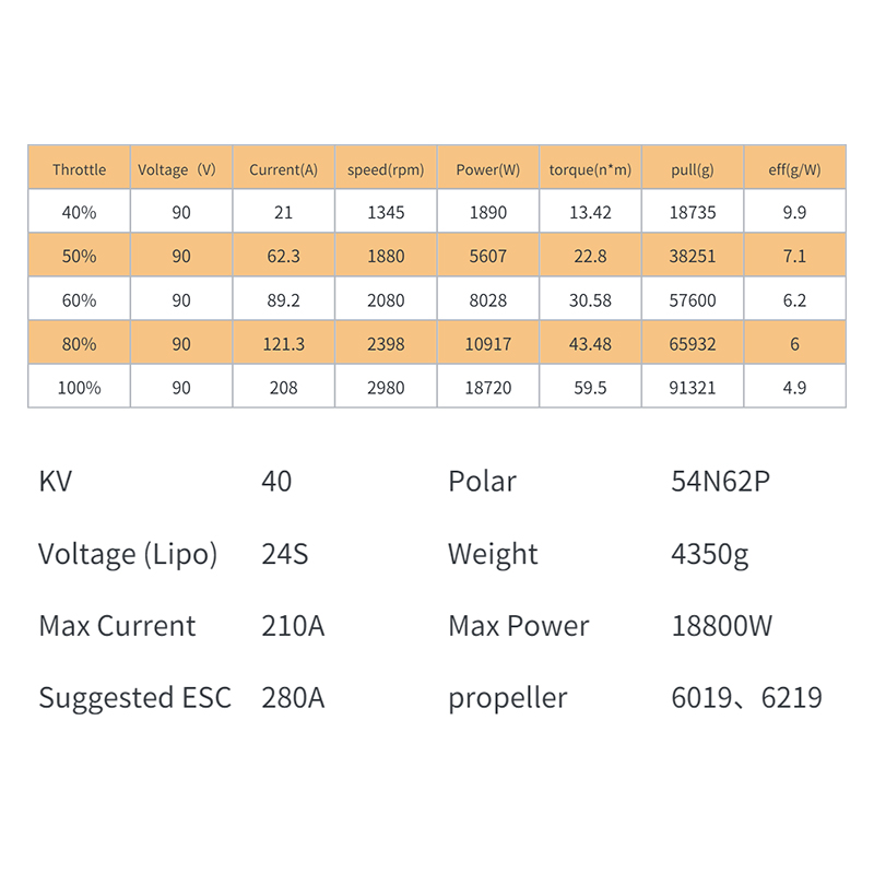 XS183 KV40 Waterproof Brushles - Drone Kit Waterproof recension och pris